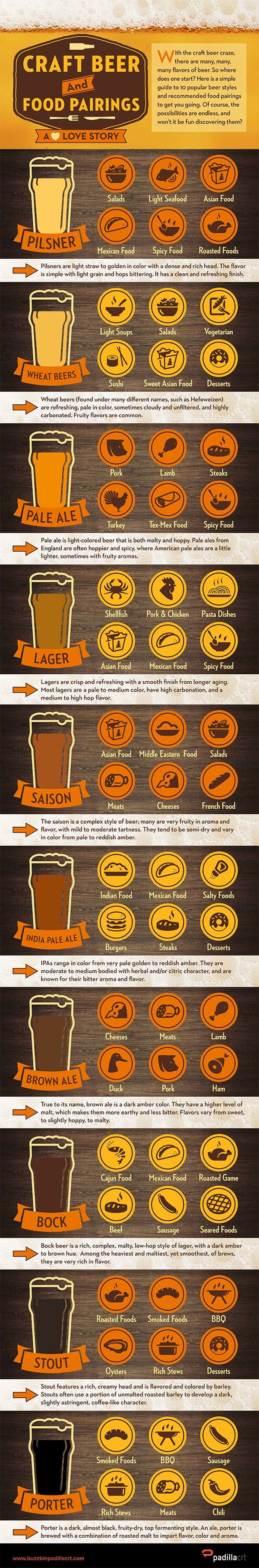 Beer Food Pairing Cheat Sheet BetterBeer